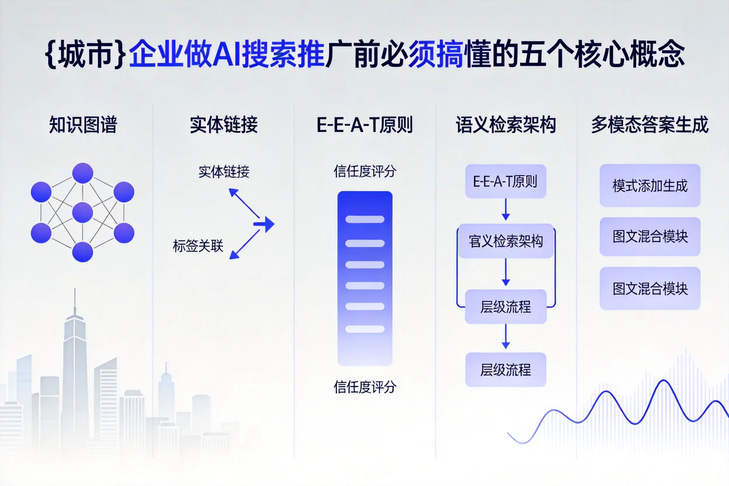武功企业做AI搜索推广前必须搞懂的五个核心概念