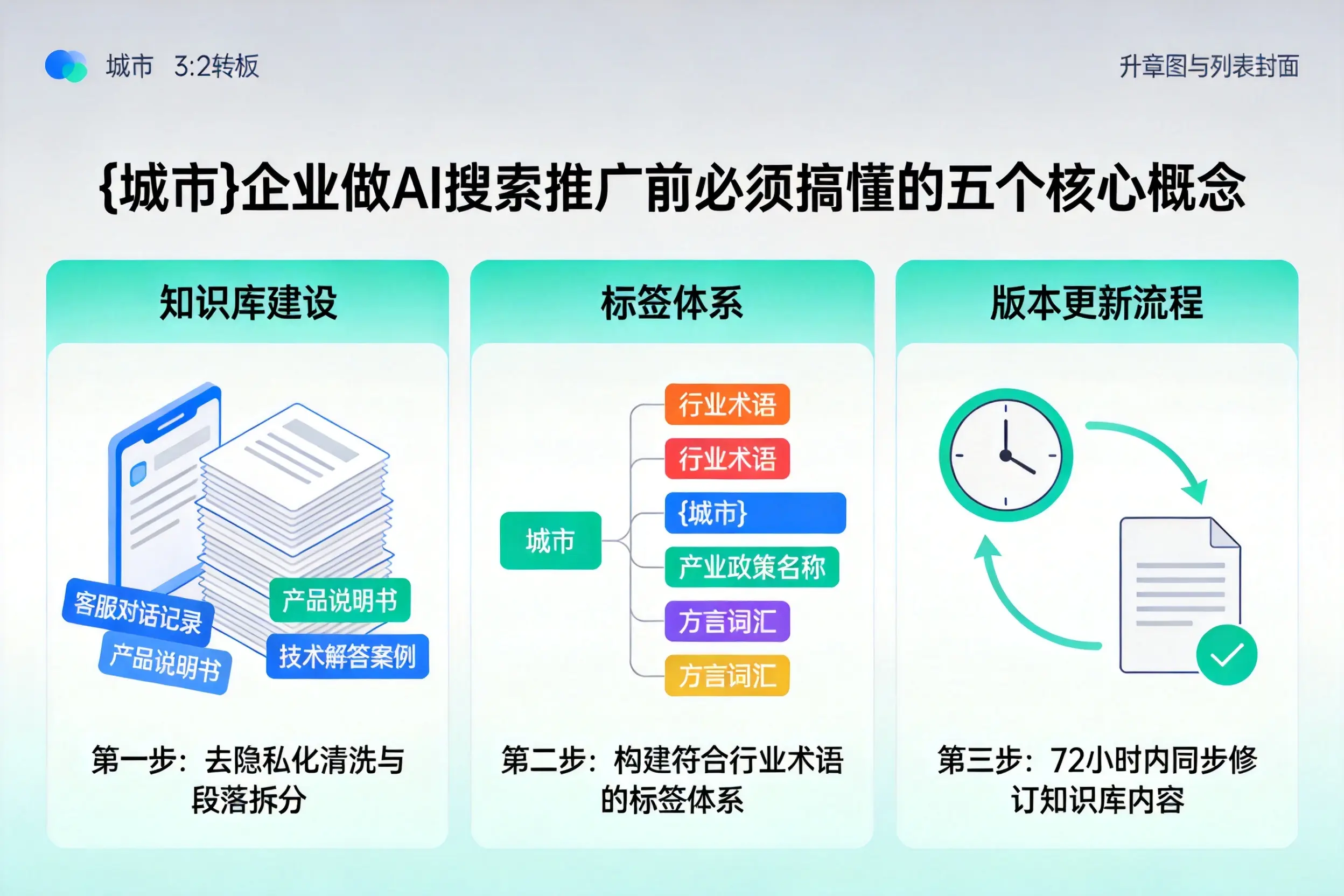 武功企业做AI搜索推广前必须搞懂的五个核心概念